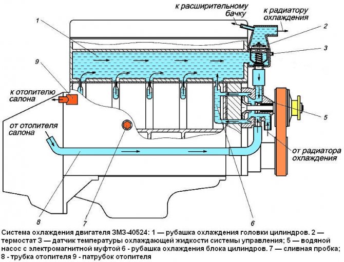 Схема змз 40524